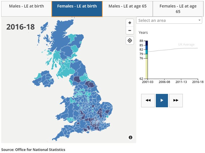 life expectancies females