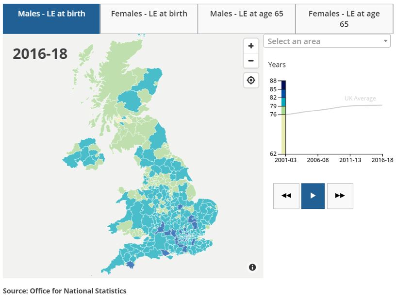 life expectancies males